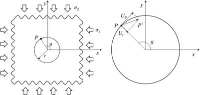 Application and discussion of the borehole radial deformation method in deep borehole geostress measurement